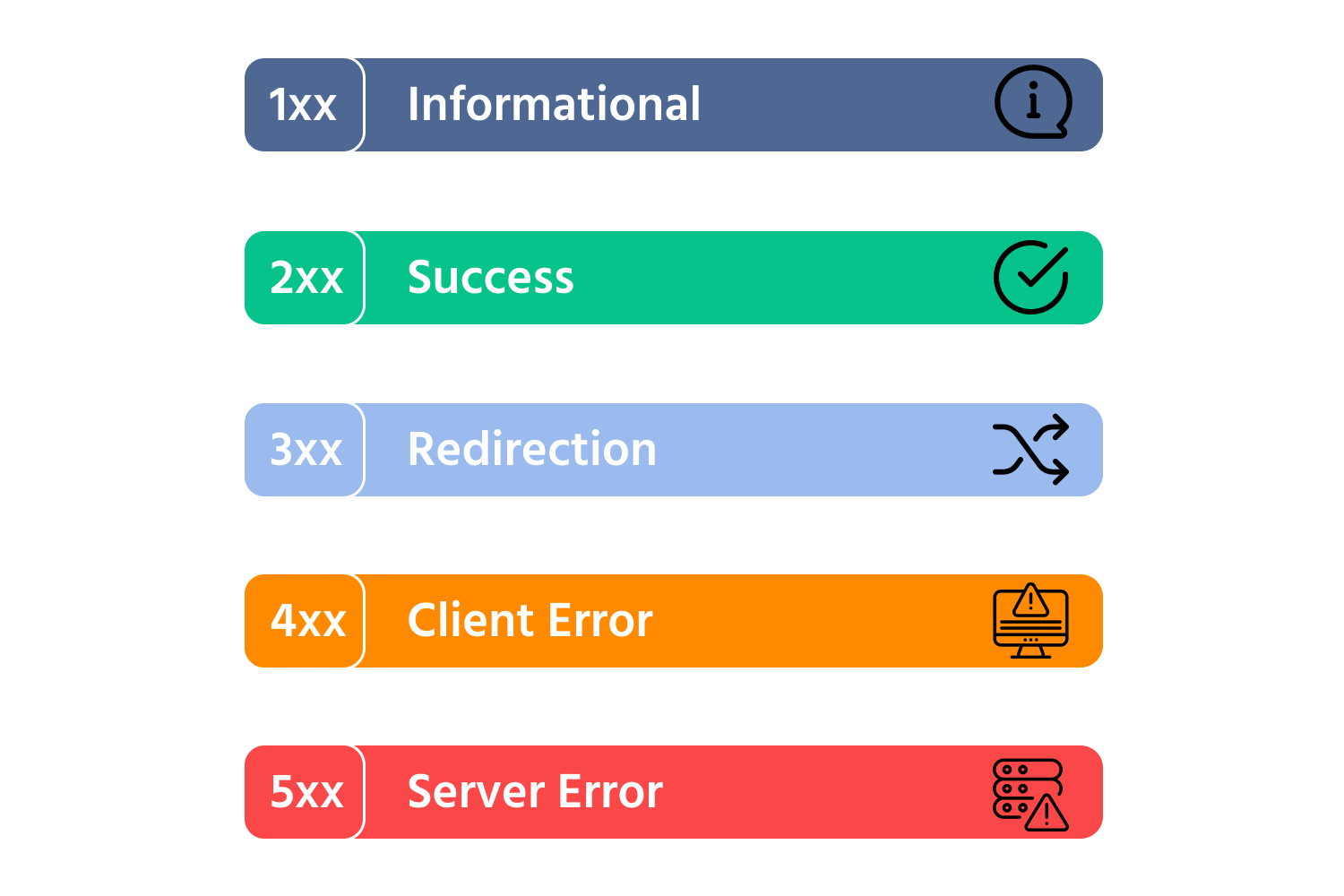 Thumbnail for HTTP Status Codes