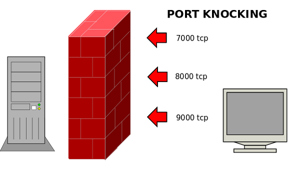 Thumbnail for Port Knocking