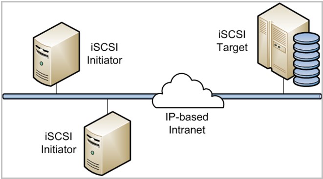 Thumbnail for 3360 - ISCSI