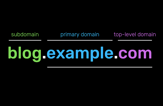 Thumbnail for Subdomains Enumeration